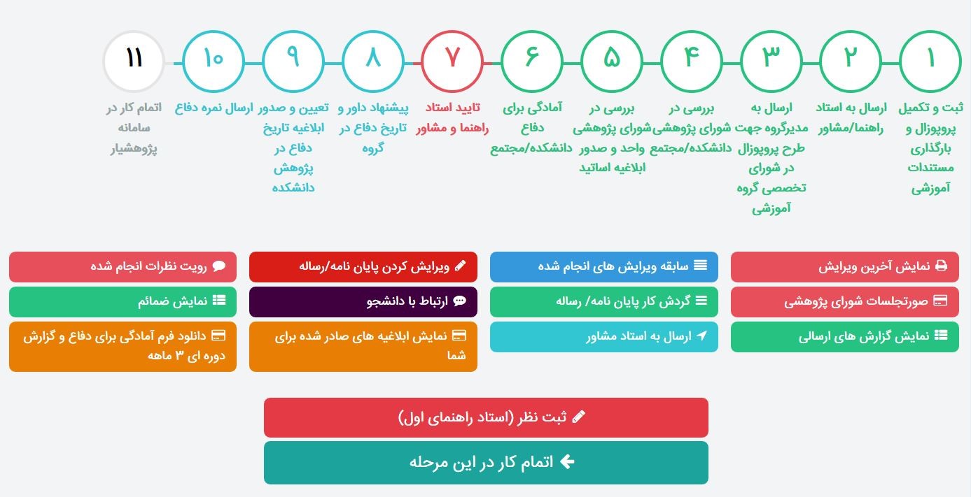مرحله دوم: دریافت کد پایان نامه